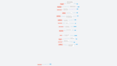 Internetové protokoly