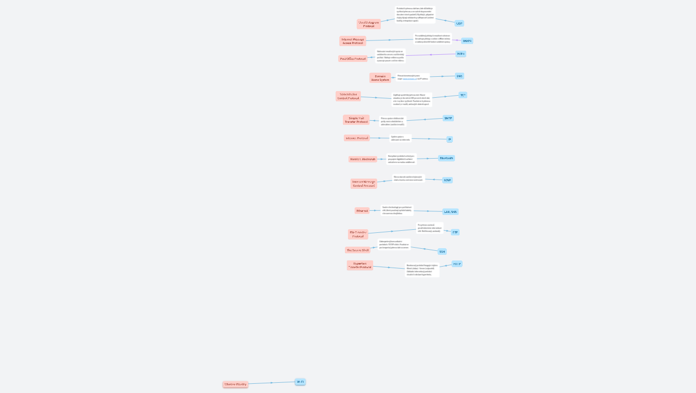 Internetové protokoly