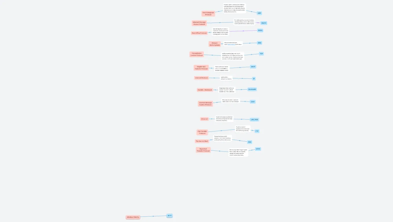 Internetové protokoly