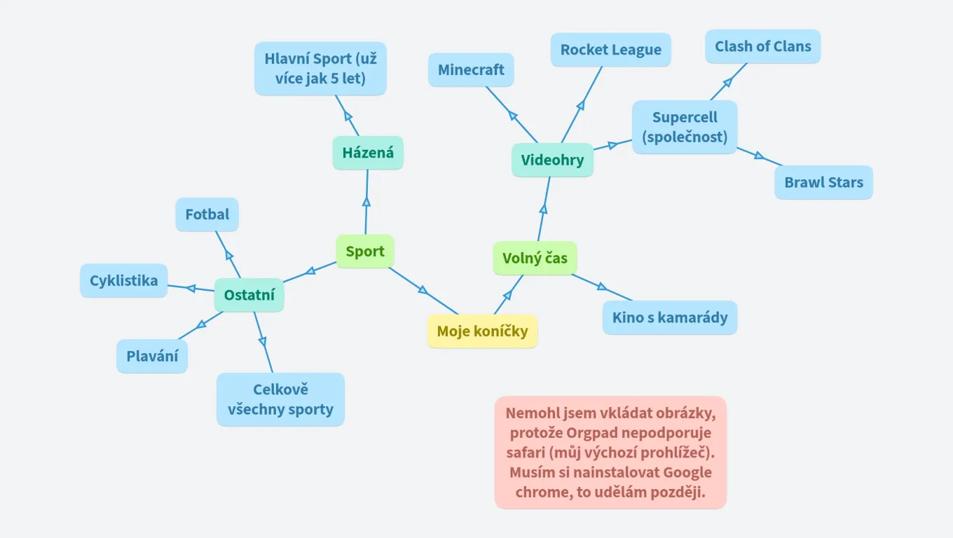R3A Moje koníčky (David Pištělák)