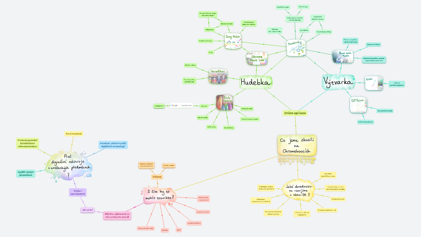 DigiDay - JAK SI VÝTVARKA A HUDEBKA NOTUJÍ S TECHNIKOU?