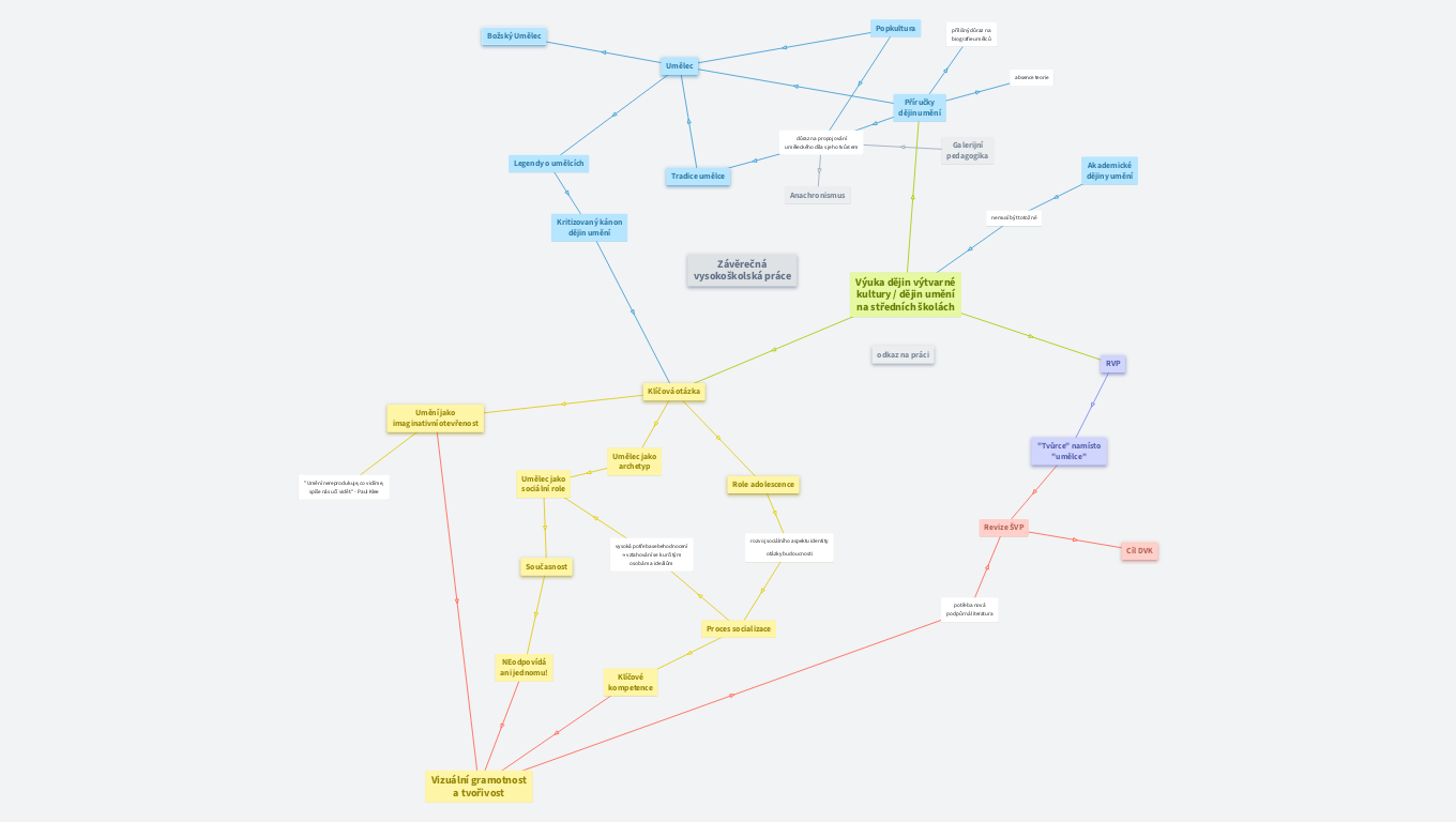 Prezentace postavy umělce v příručkách dějin umění
