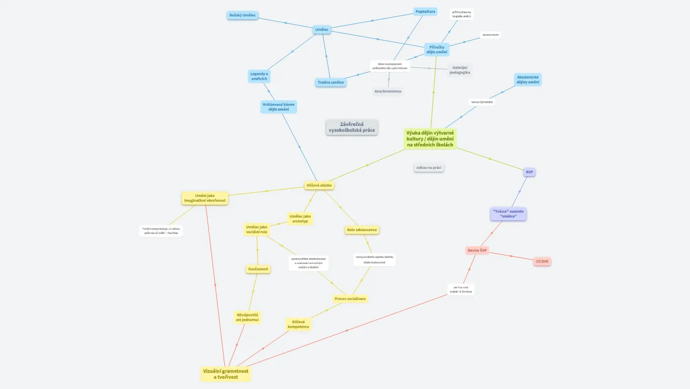Prezentace postavy umělce v příručkách dějin umění