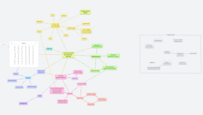 Alikvóty (vyšší harmonické)