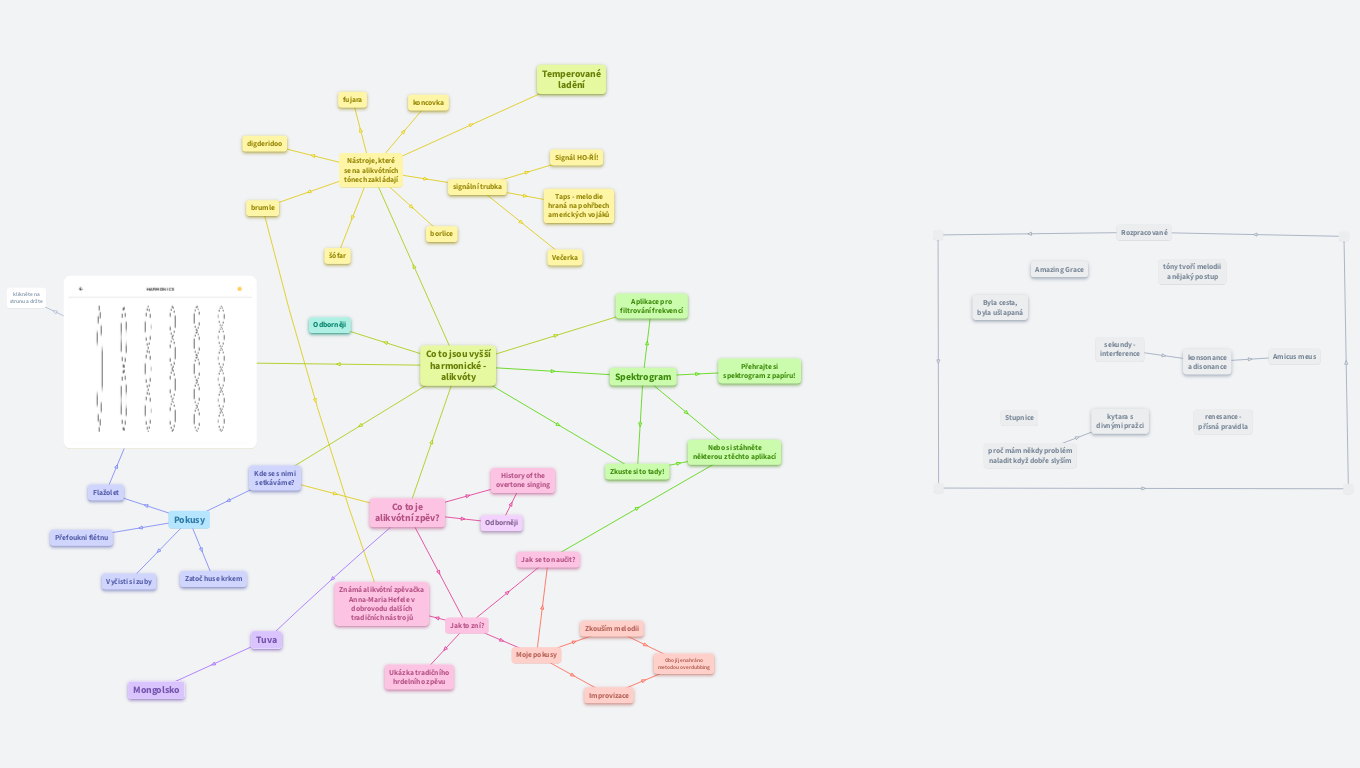 Alikvóty (vyšší harmonické)
