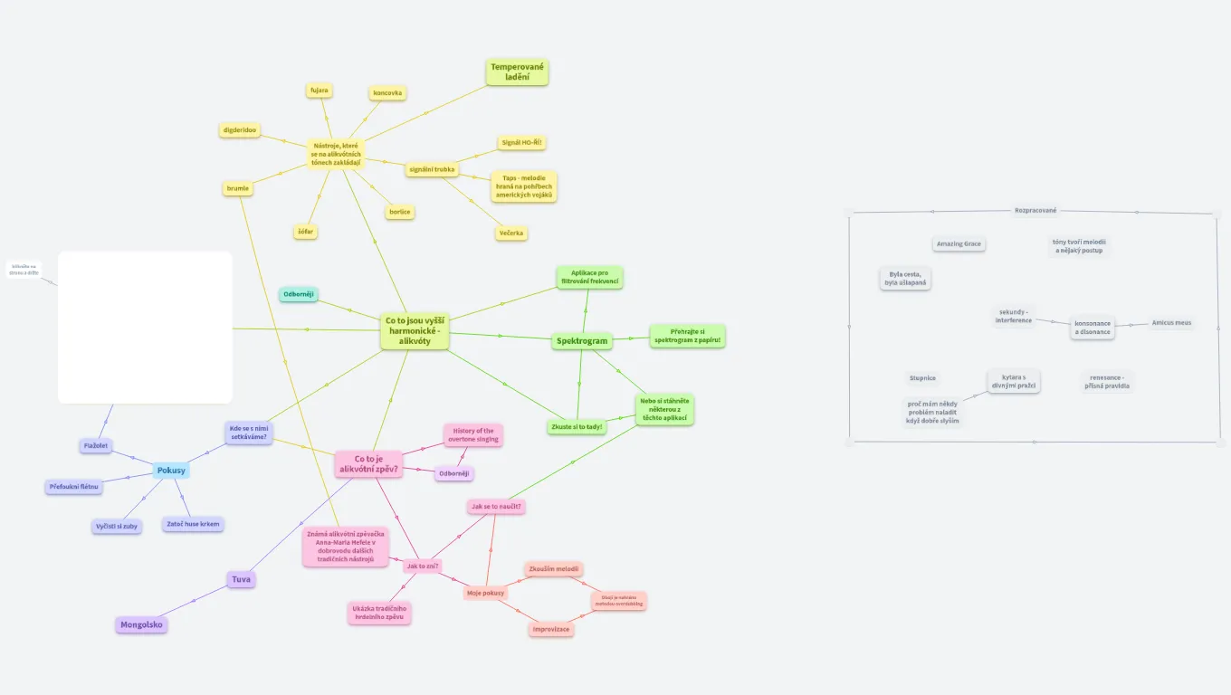 Alikvóty (vyšší harmonické)