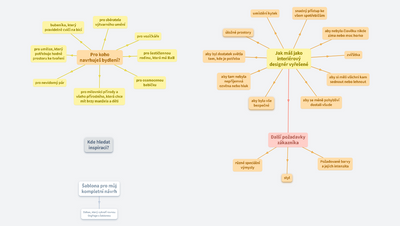 Interiérový design - bydlení (pomůcka pro projekty dětí)