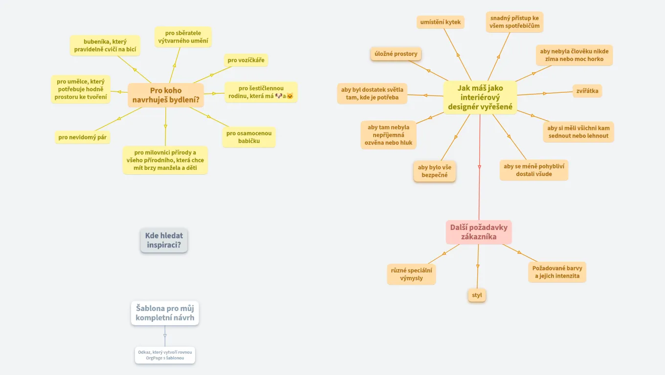Interiérový design - bydlení (pomůcka pro projekty dětí)