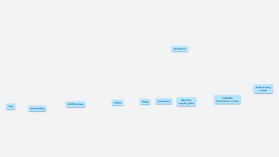 Planeta Země - tvar a rozměry