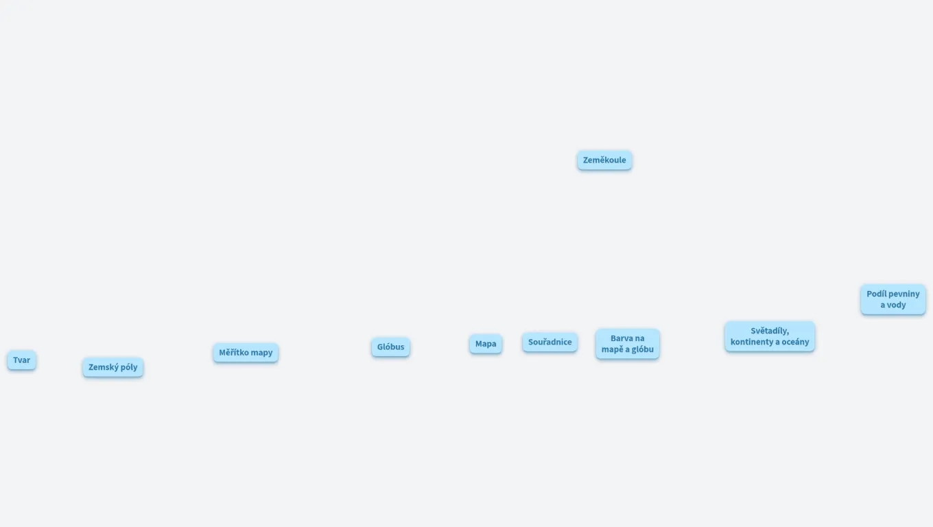 Planeta Země - tvar a rozměry