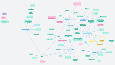 Stand der Entwicklungen SfG