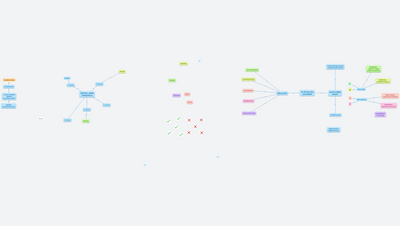2. skupina FyCh 1 - Ta učí tak a ten zas takhle (Kateřina Müllerová)