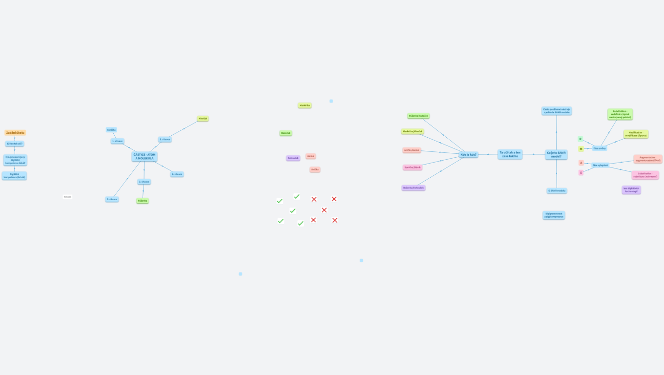 2. skupina FyCh 1 - Ta učí tak a ten zas takhle (Kateřina Müllerová)