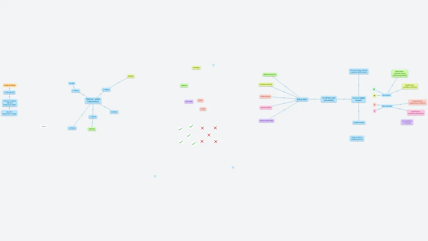 2. skupina FyCh 1 - Ta učí tak a ten zas takhle (Kateřina Müllerová)