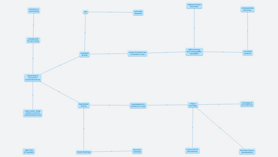 The Hitchhiker's Guide to Fintech