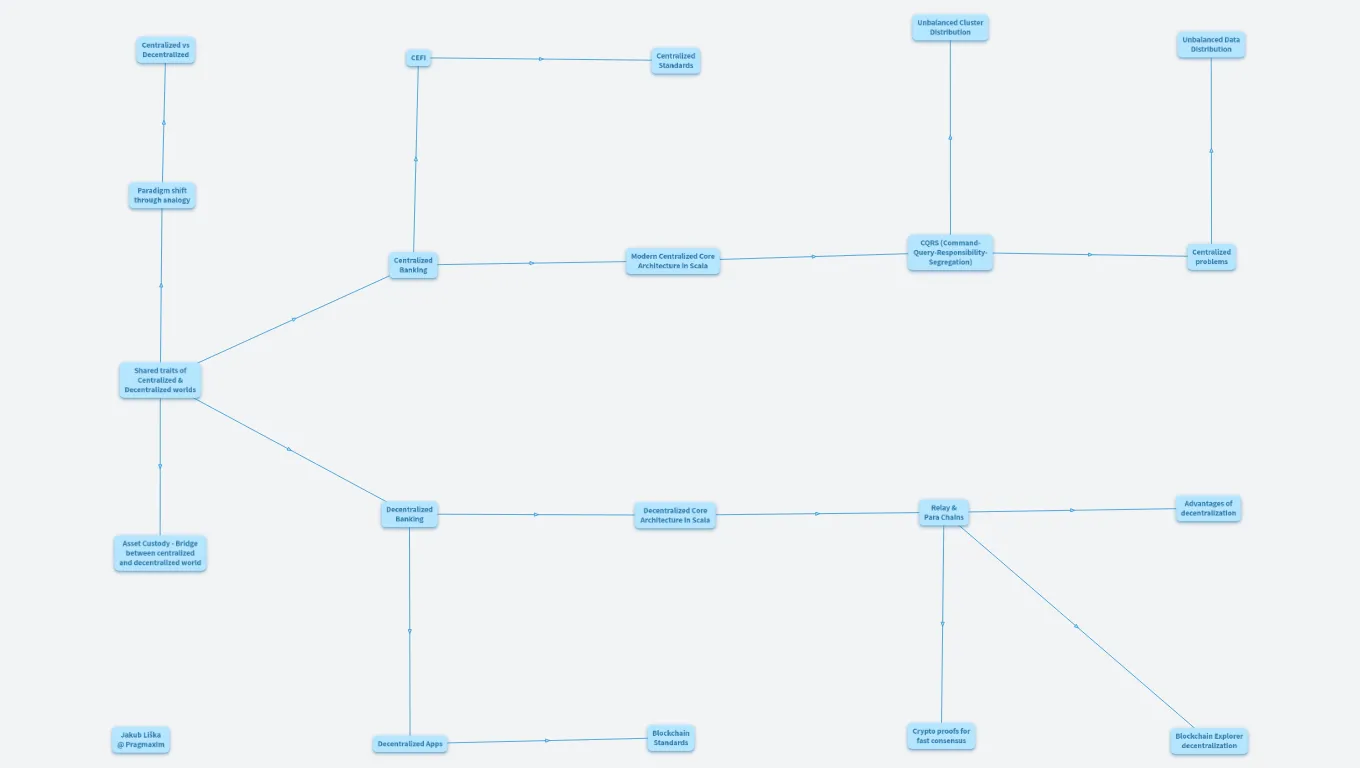 The Hitchhiker's Guide to Fintech