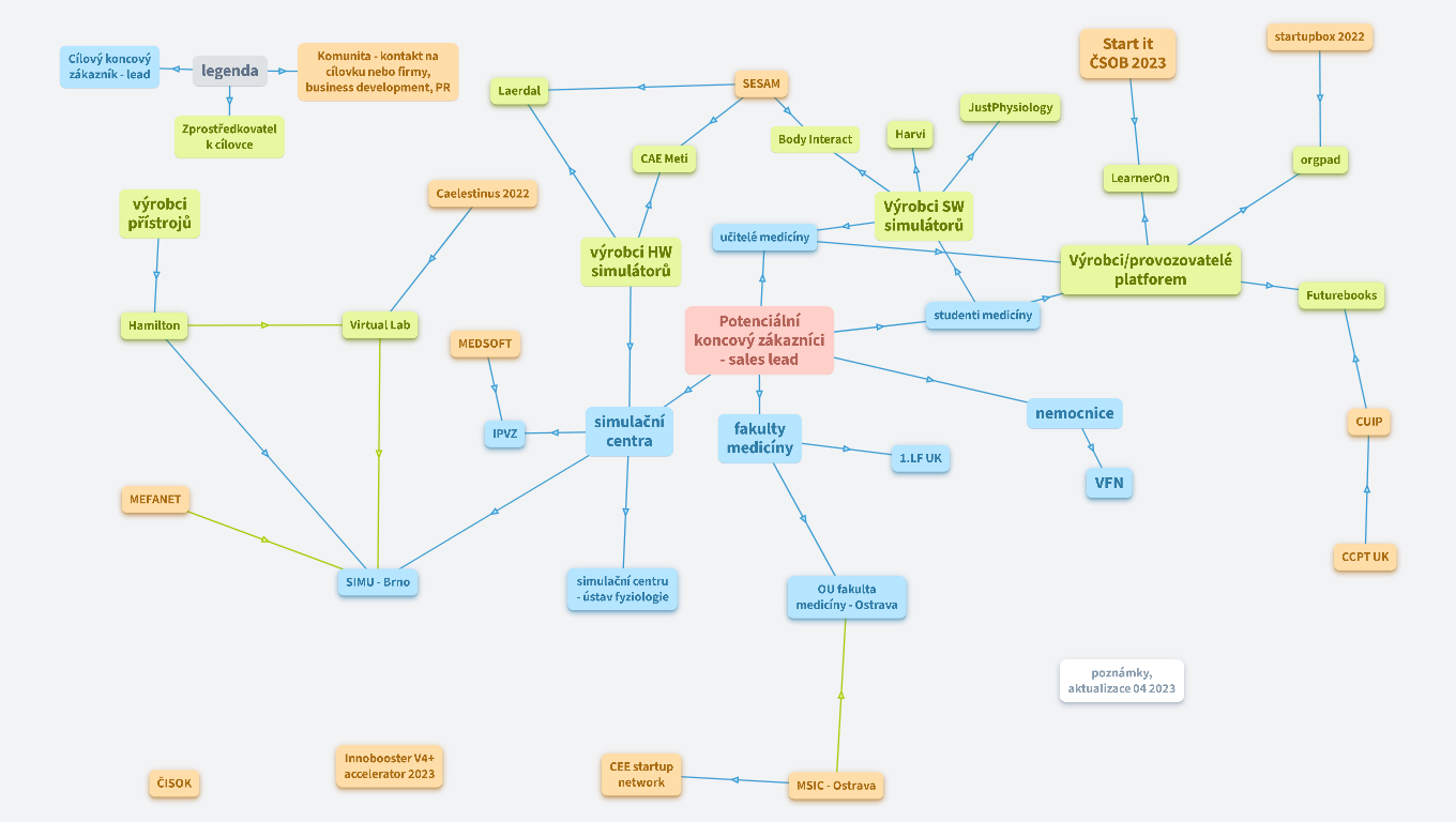 C06 - PR, Sales, zákazníci, leady