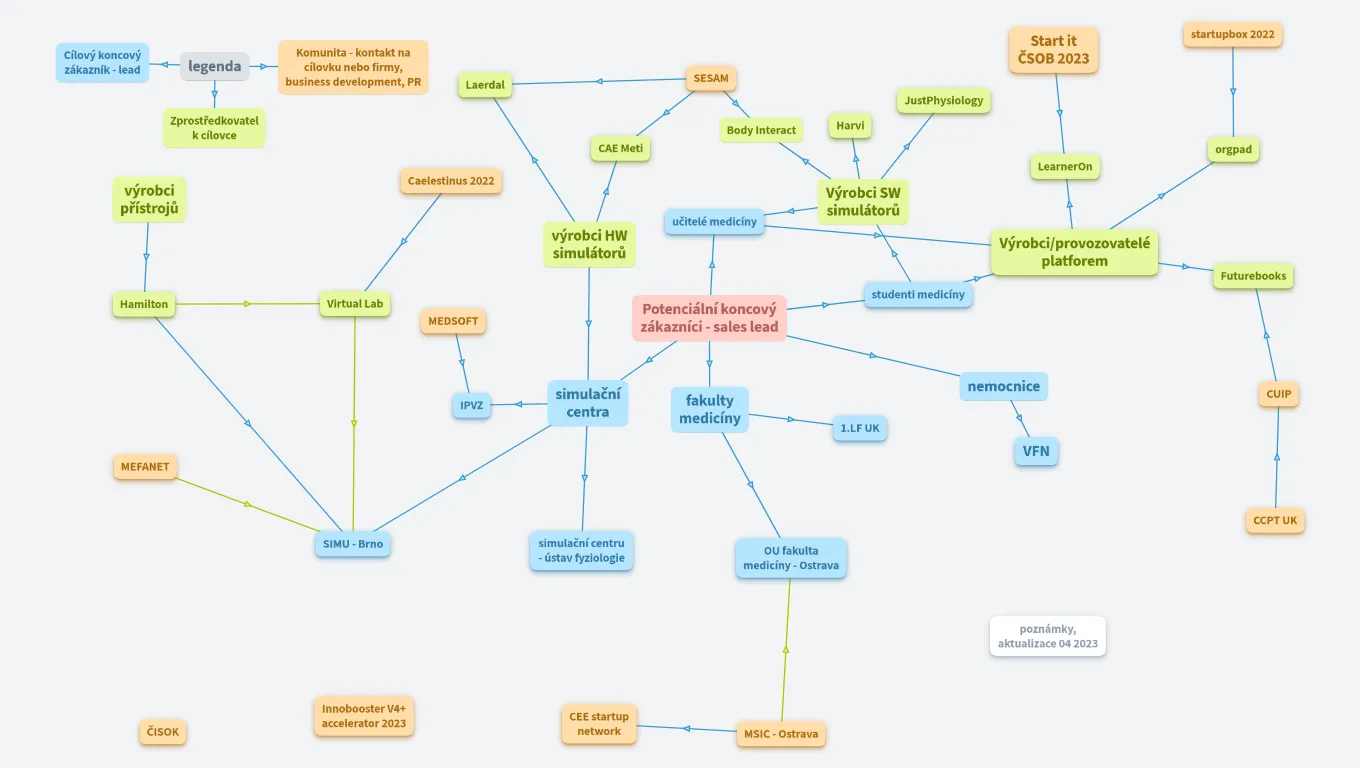 C06 - PR, Sales, zákazníci, leady