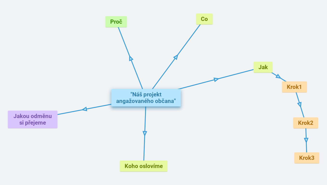 Kroky k Extra třídě