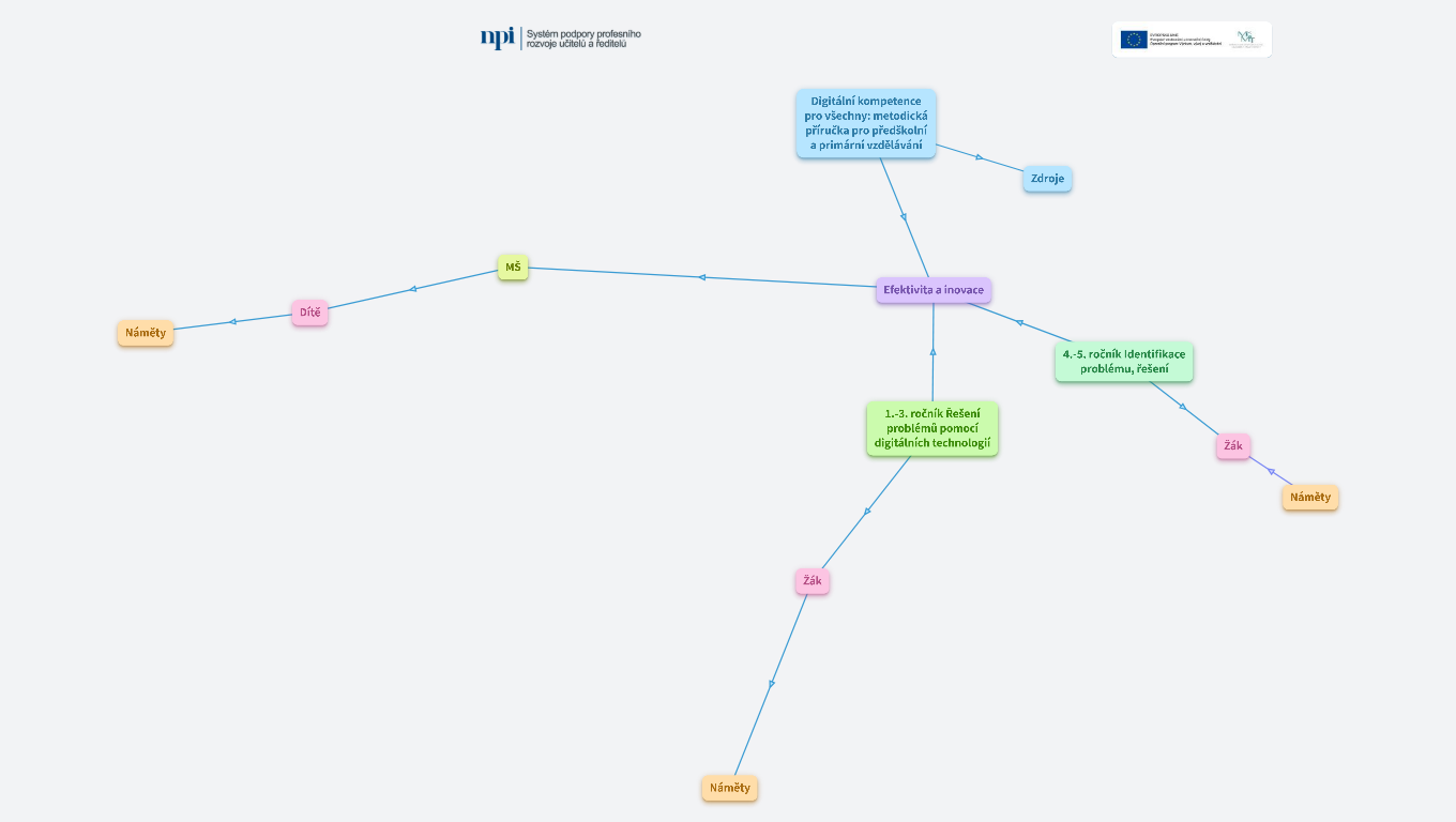 Digitální kompetence - efektivita a inovace*