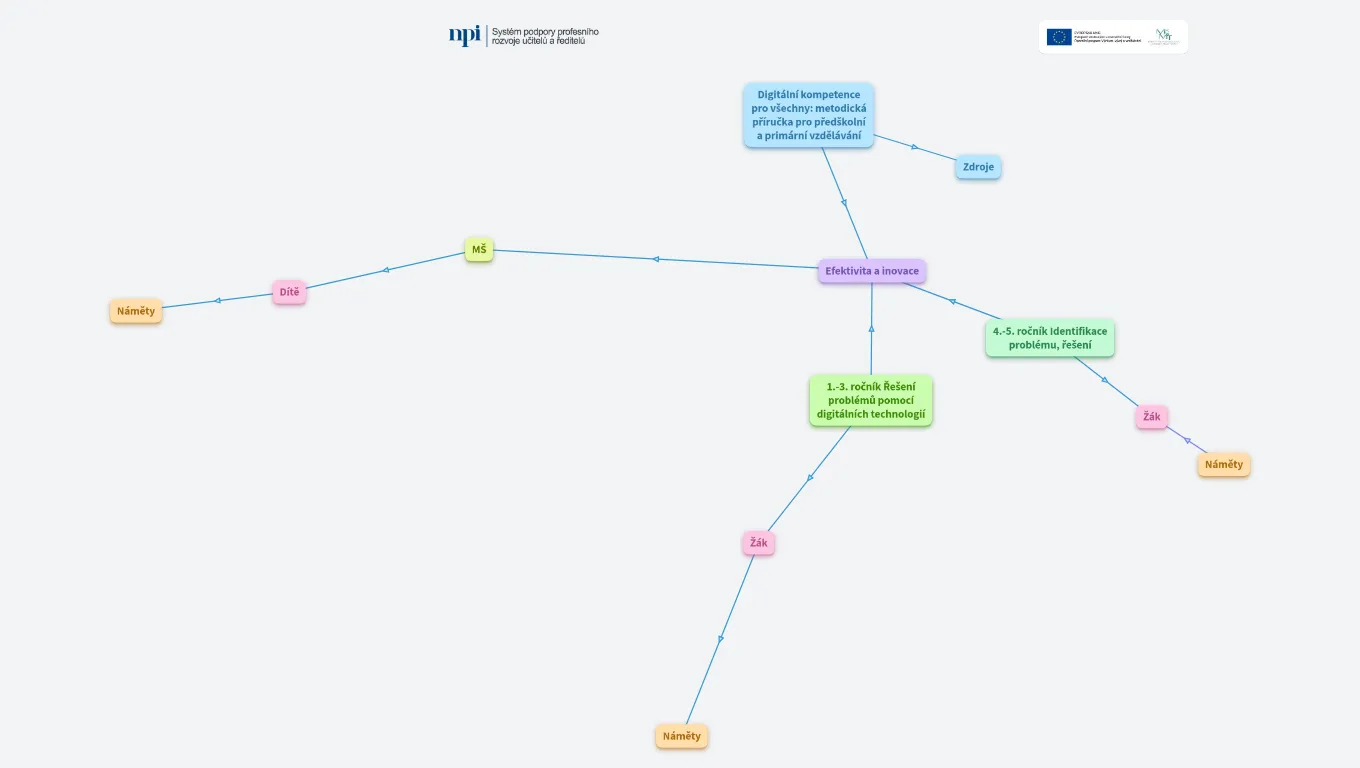 Digitální kompetence - efektivita a inovace*
