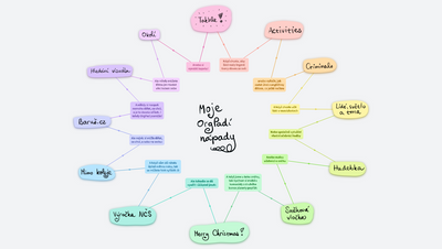 Moje OrgPadí nápady