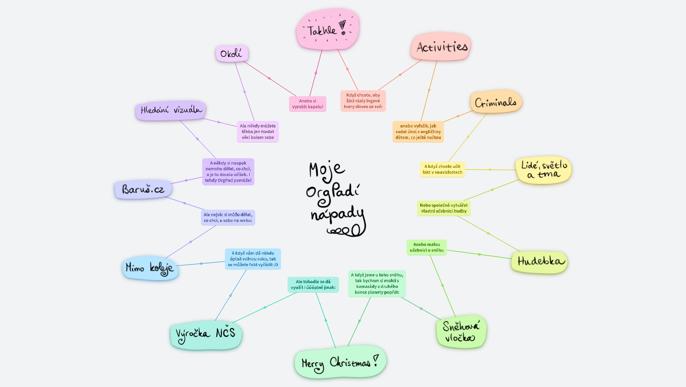 Moje OrgPadí nápady