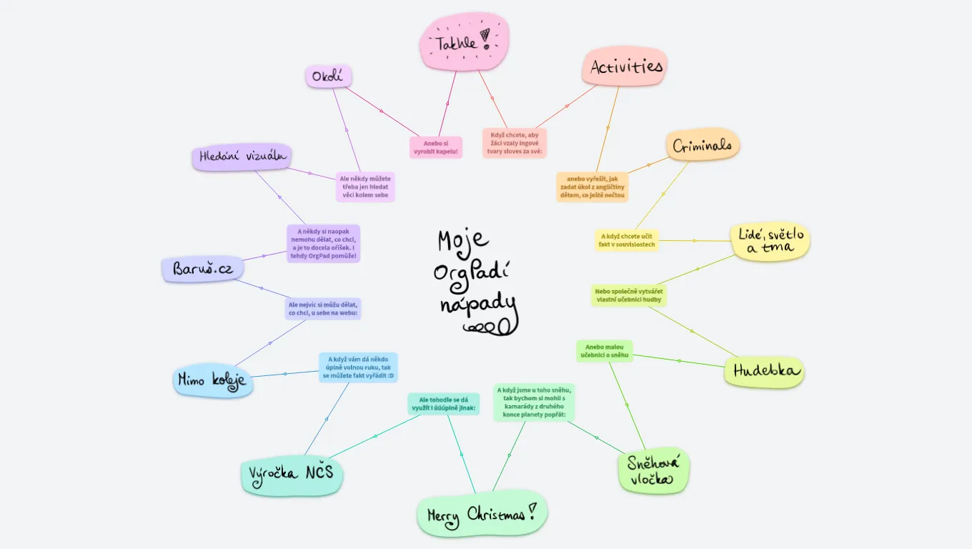 Moje OrgPadí nápady