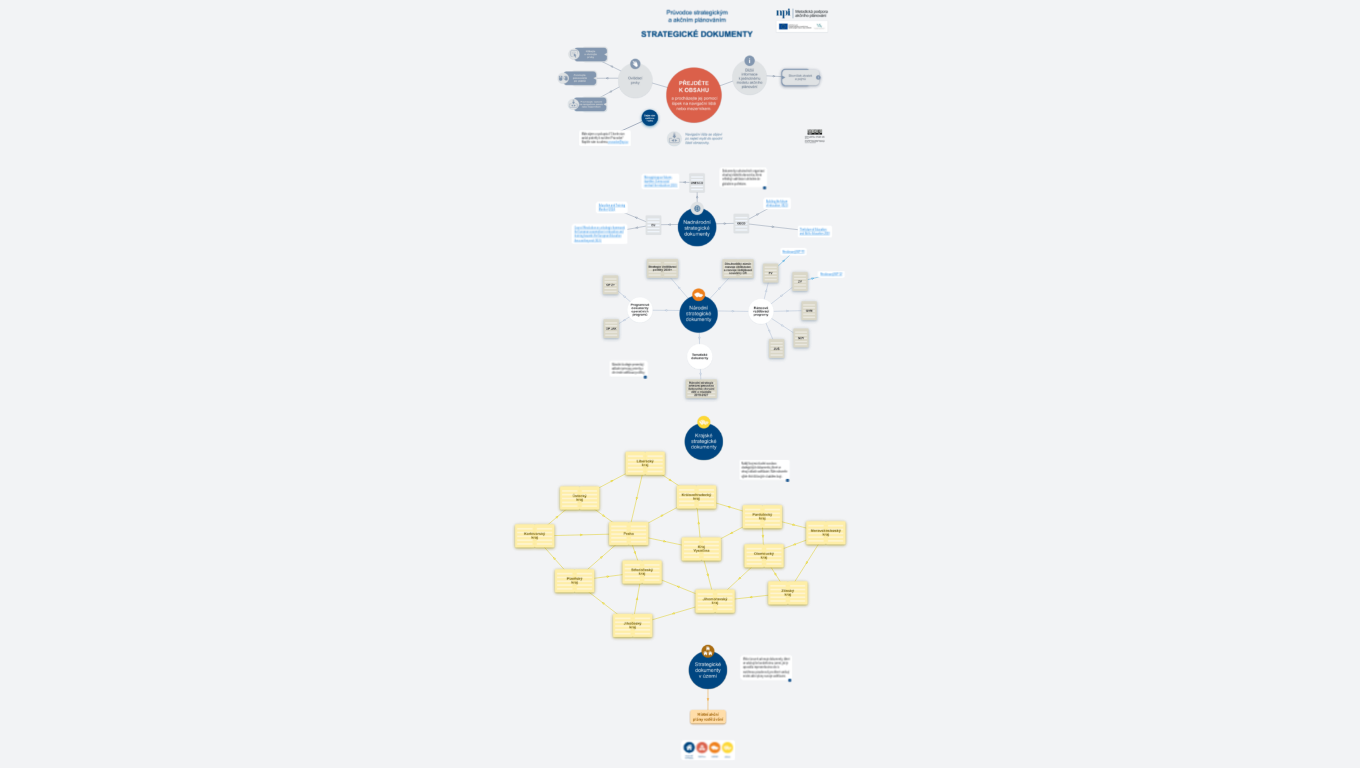 Strategické dokumenty