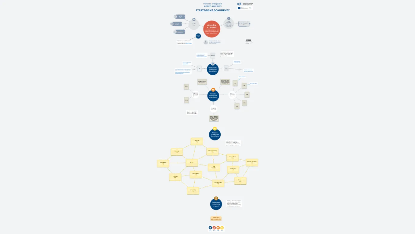Strategické dokumenty