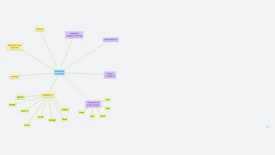 Vlastnosti živočichů