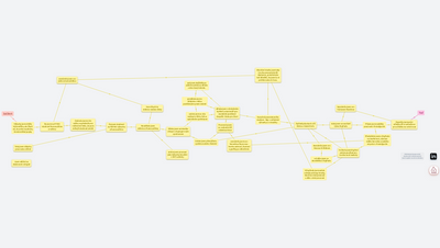 Moje cesta zkušeností