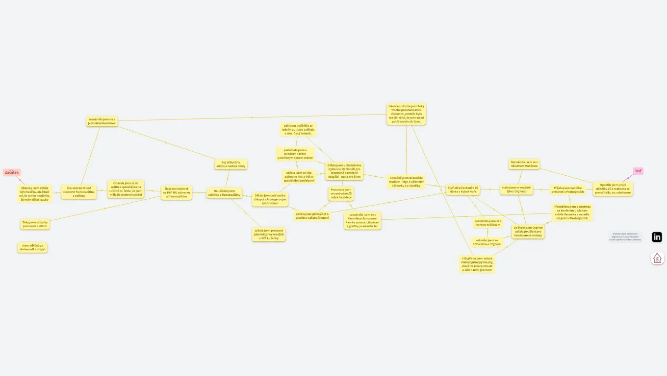 Moje cesta zkušeností