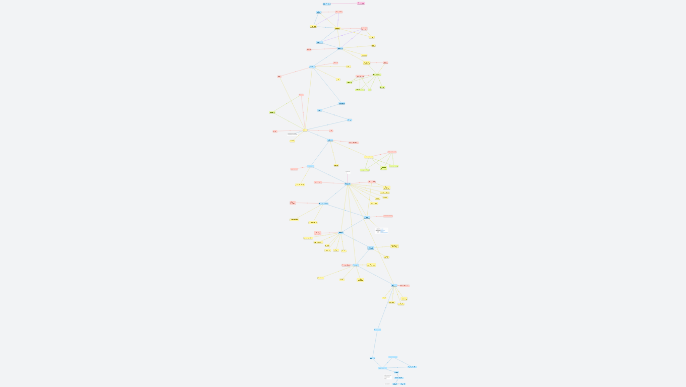 Heřmánek - Rodokmen Přemyslovci J.K.