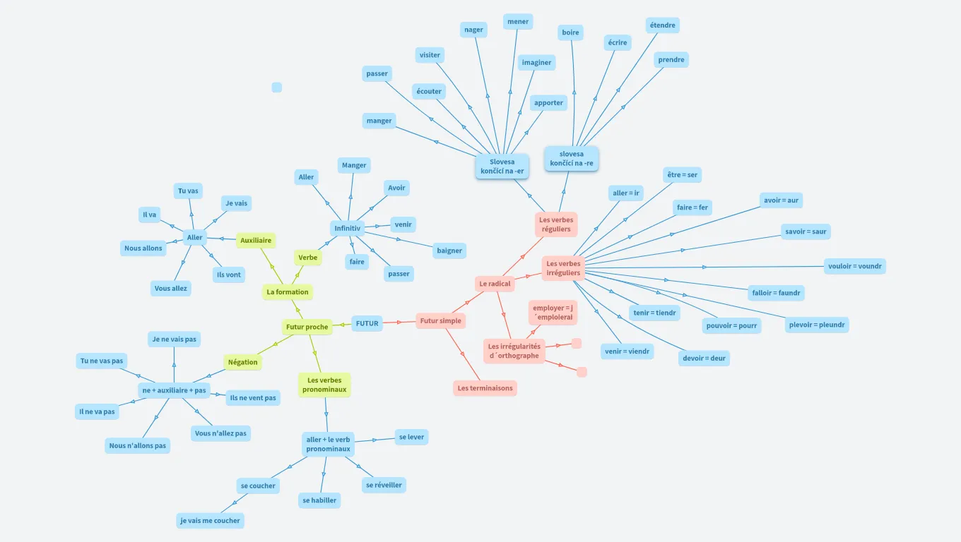 FUTUR Magda, Matylda, Naty