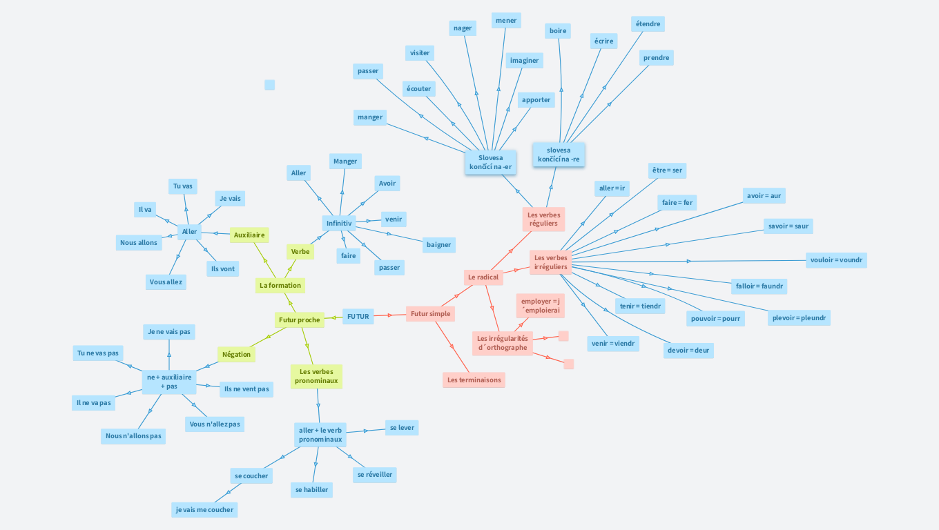 FUTUR Magda, Matylda, Naty