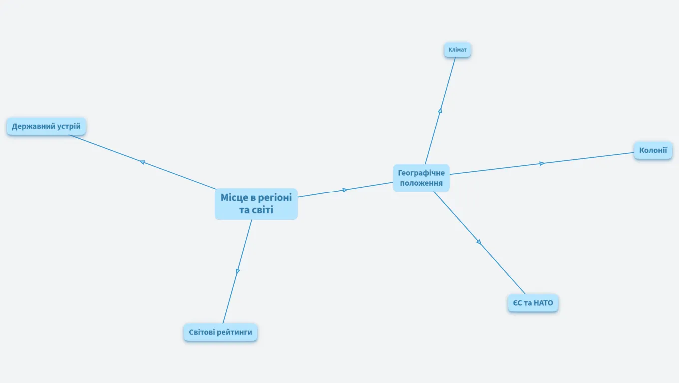 Місце у регіоні та світі