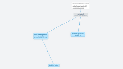 AKTUÁLNÍ PROBLÉMY VÝUKY ČJ