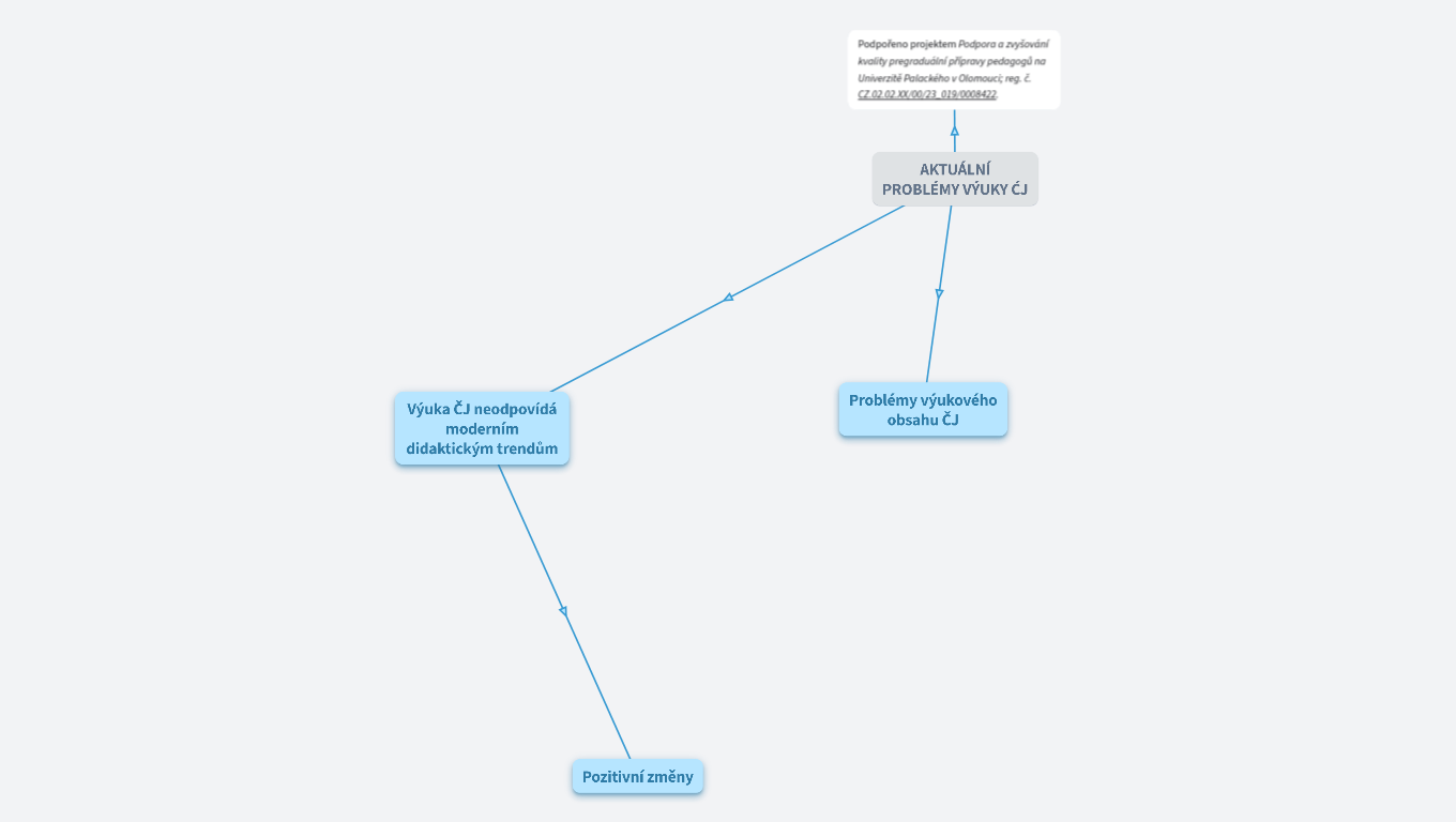 AKTUÁLNÍ PROBLÉMY VÝUKY ČJ