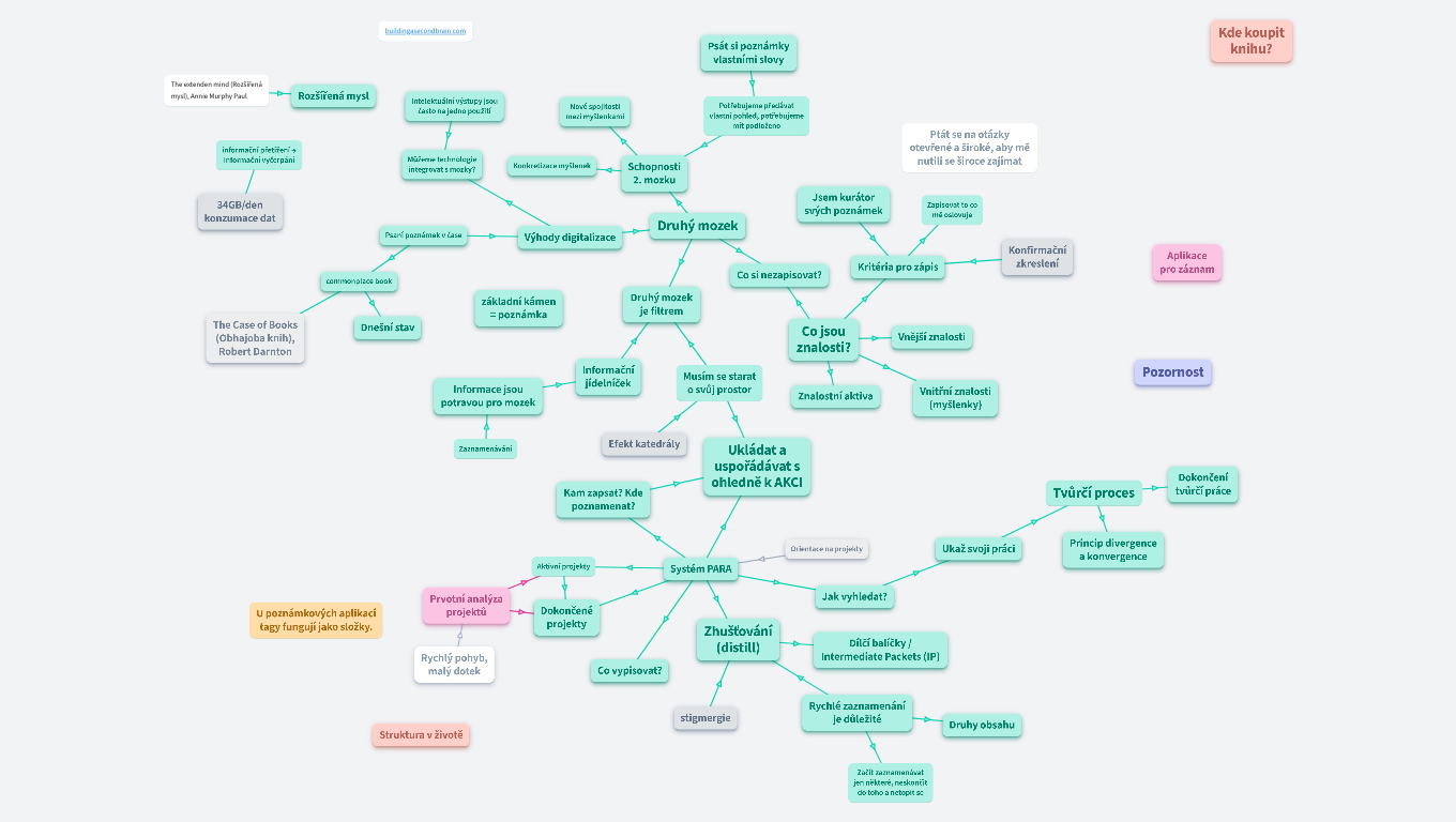 Kniha: Pořiďte si druhý mozek, Tiago FORTE