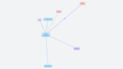 CITIES - 7th Grade English team