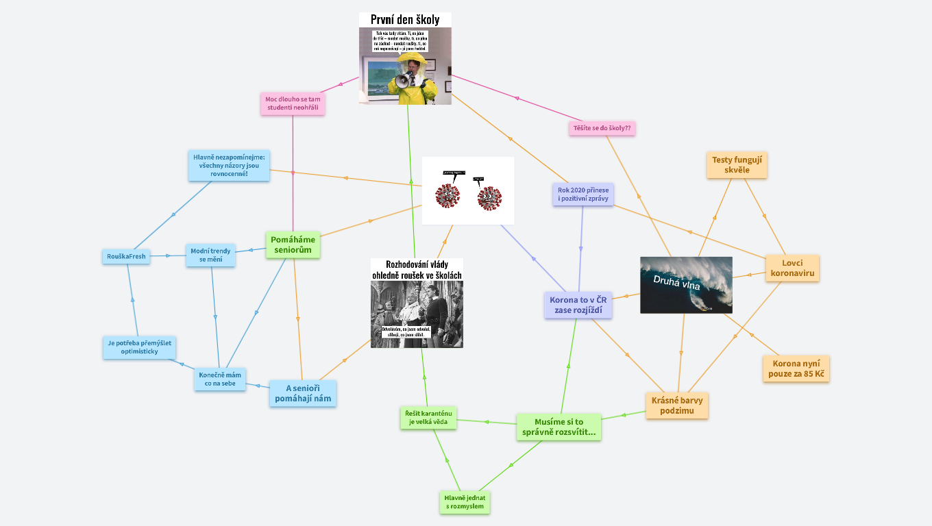 Koronavirus vrací úder!