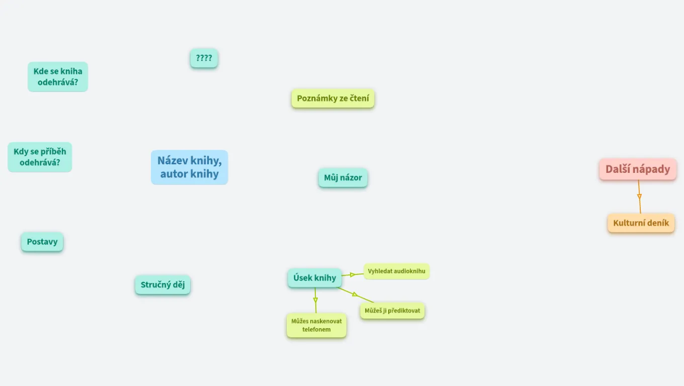 Přečtená kniha | Čtenářský deník moderně - šablona pro žáky