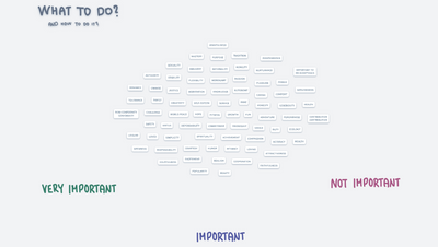 Personal values (template)