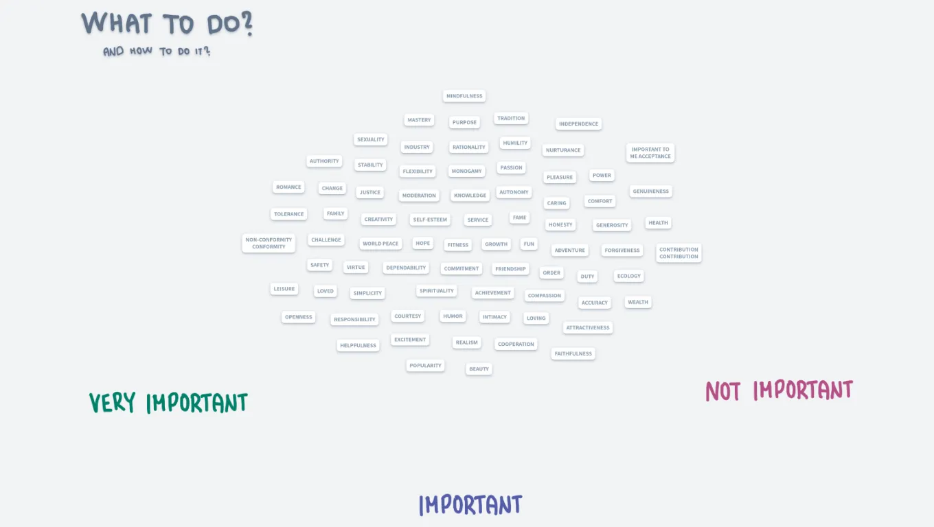 Personal values (template)