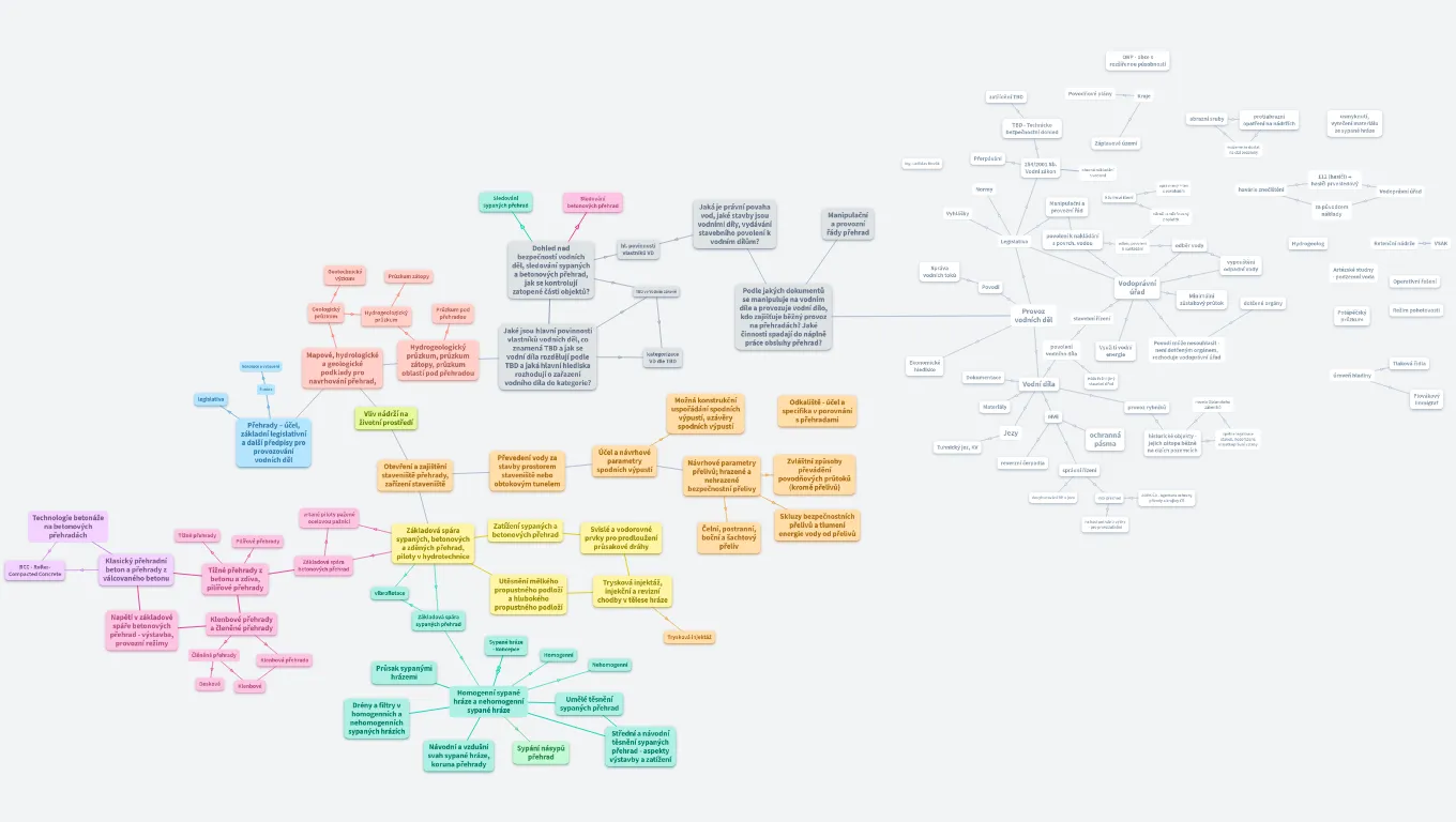 142PPVD - Přehrady a provoz vodních děl - Teorie ke zkoušce [DONE]