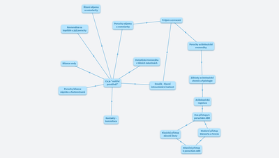 Patofyziologie vnitřního prostředí