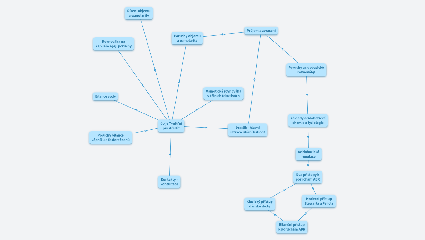 Patofyziologie vnitřního prostředí