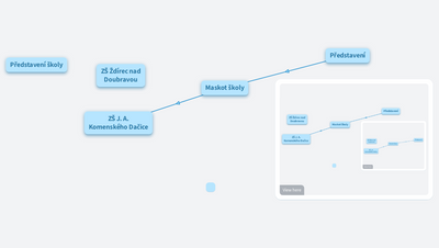 Představení školy