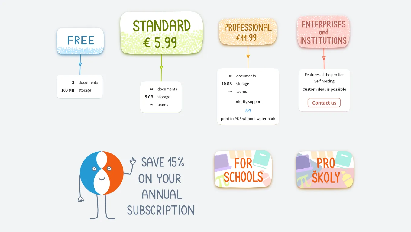 Pricing